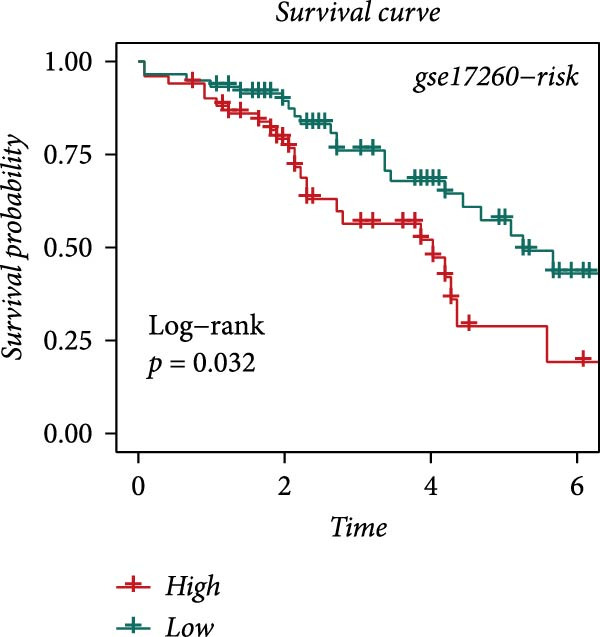 Figure 21