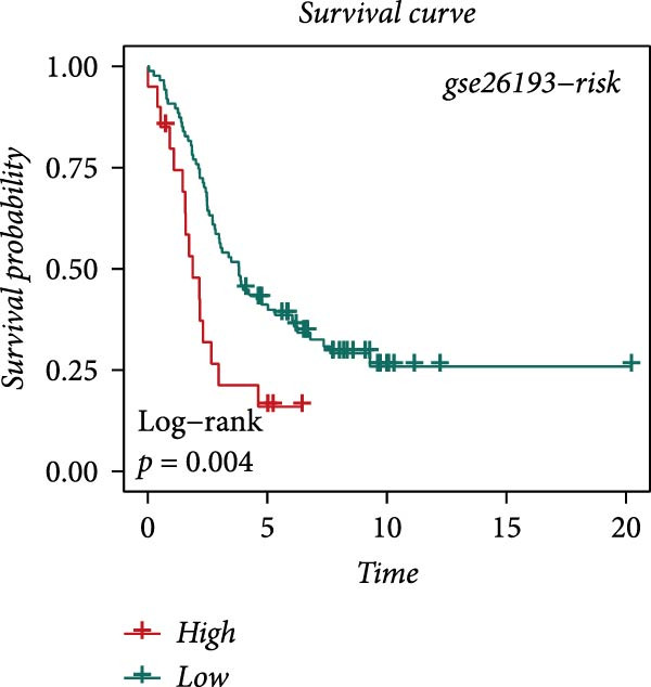 Figure 22