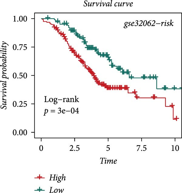 Figure 23