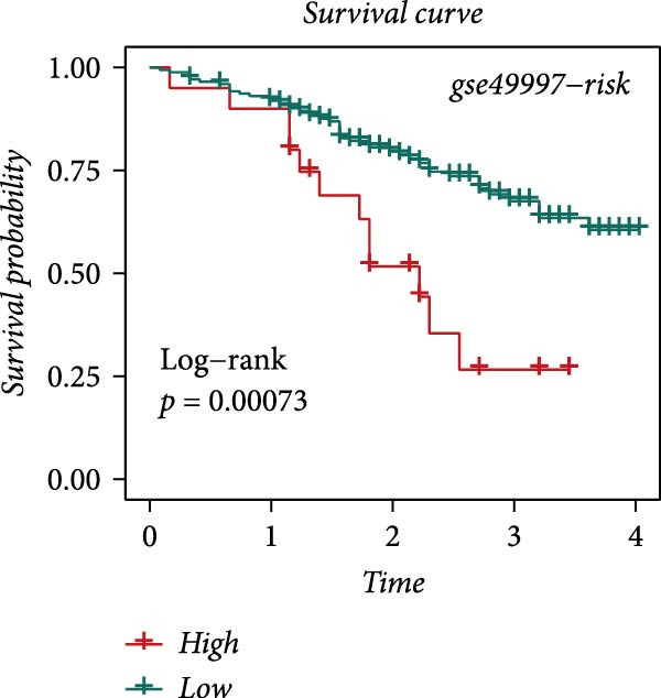 Figure 24