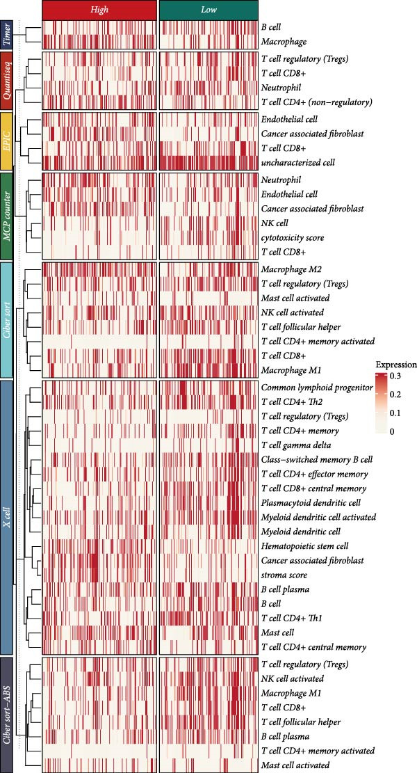Figure 26