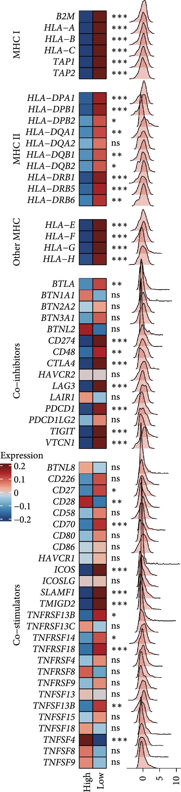 Figure 29