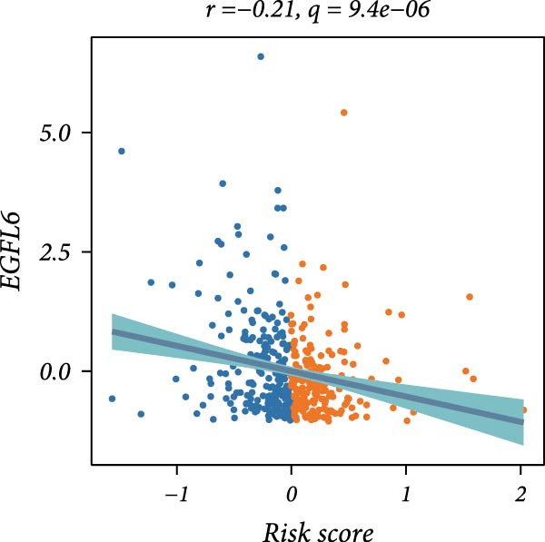 Figure 30