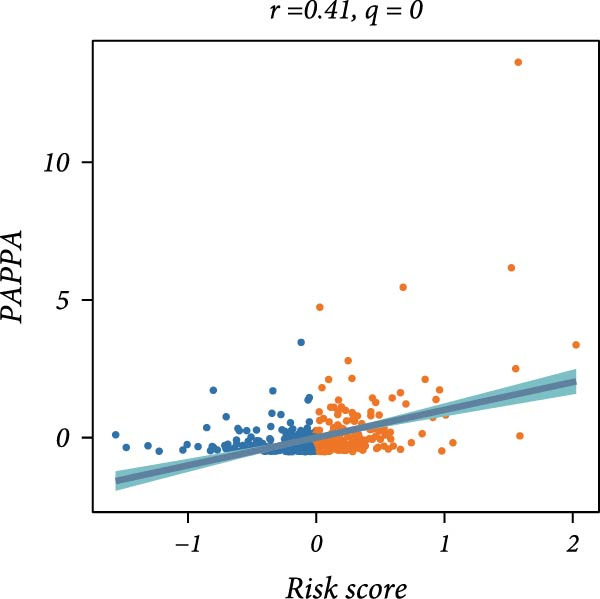 Figure 32