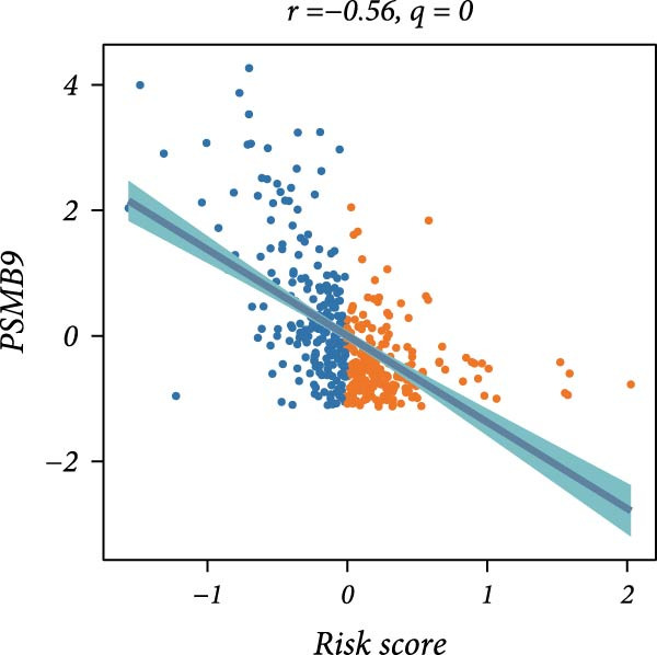 Figure 33