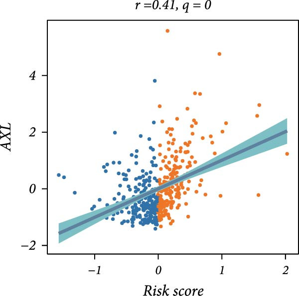 Figure 34