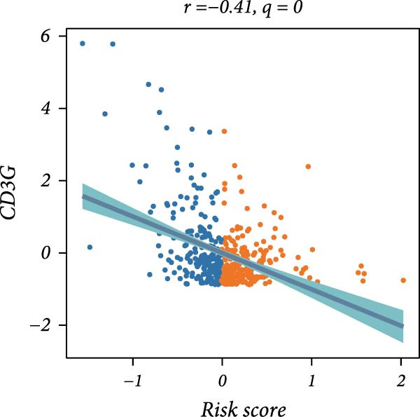 Figure 35