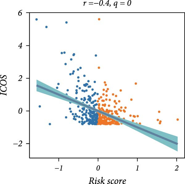 Figure 36