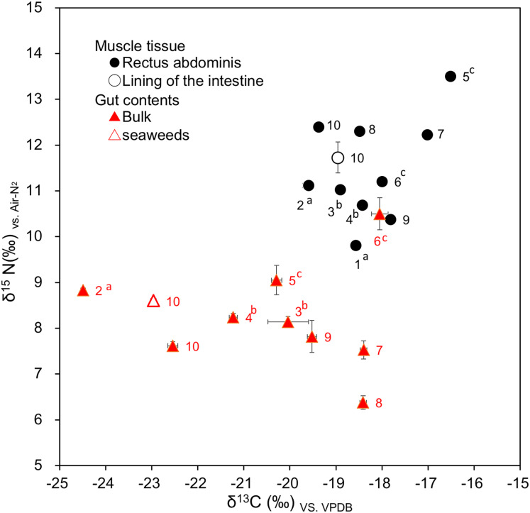 Figure 9