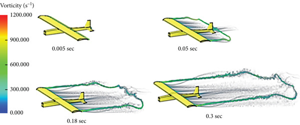 Figure 14
