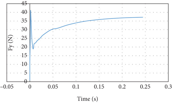 Figure 15