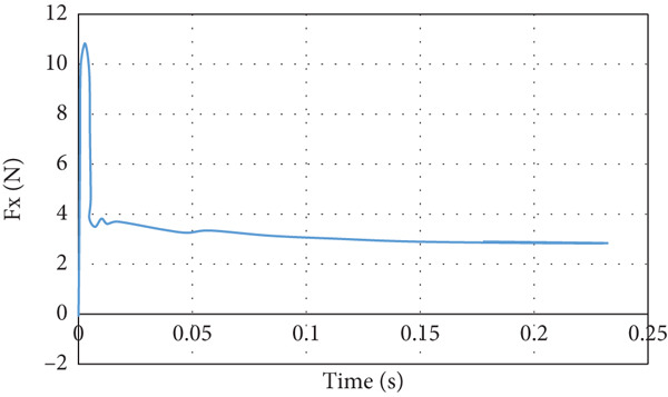 Figure 16