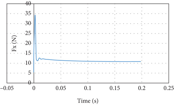 Figure 21