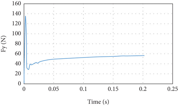 Figure 20