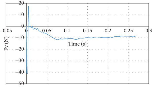 Figure 25