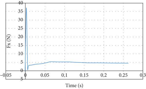 Figure 26