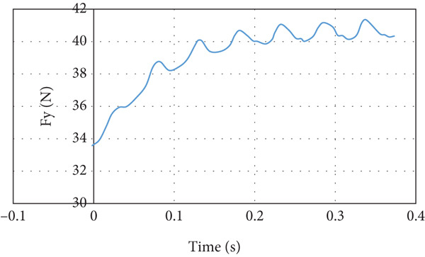 Figure 29