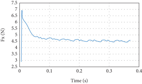 Figure 30