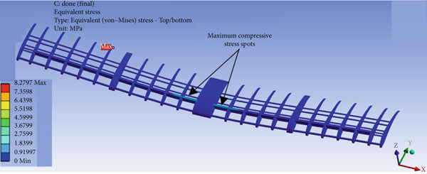 Figure 31