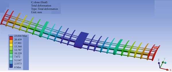 Figure 32