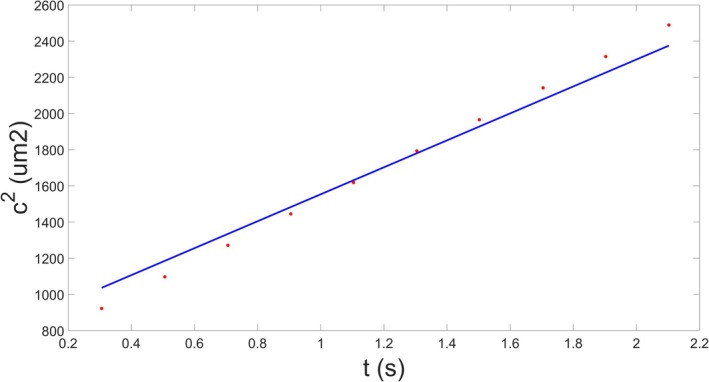 Fig. 2