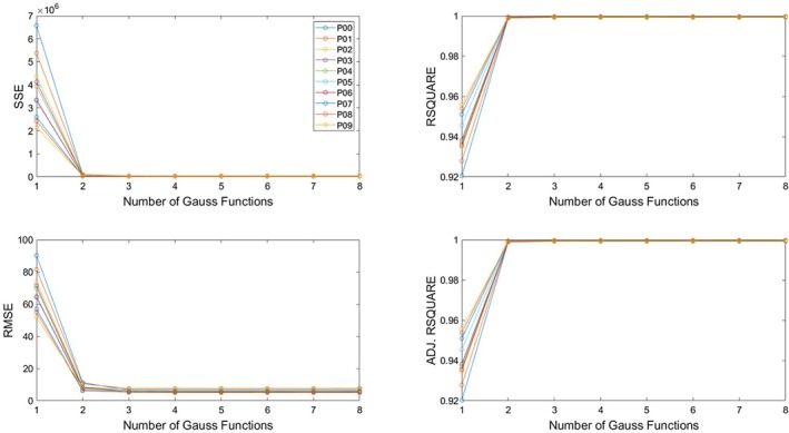 Fig. 9