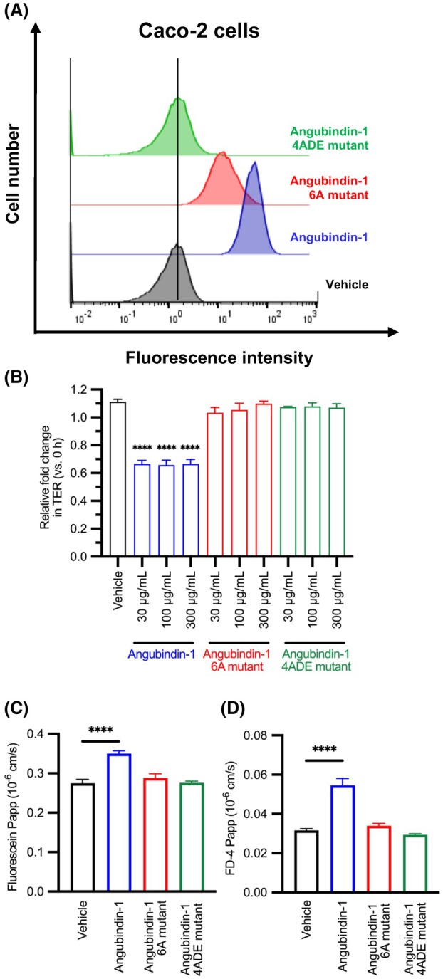 Fig. 4
