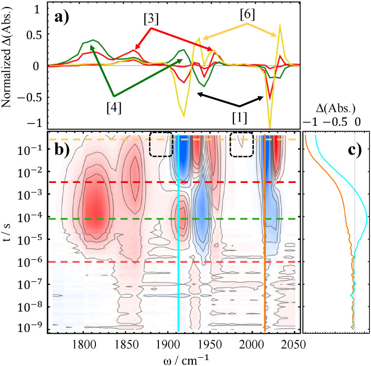Fig. 6