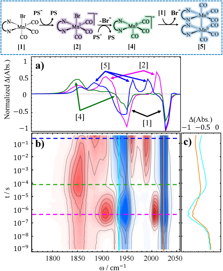 Fig. 7