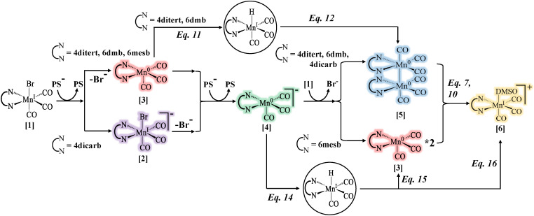 Fig. 8