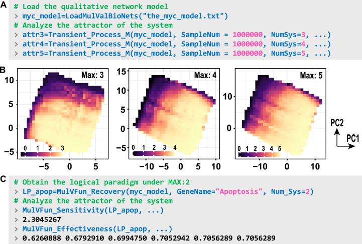 Figure 2