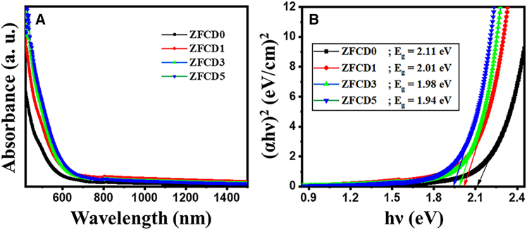 Figure 4