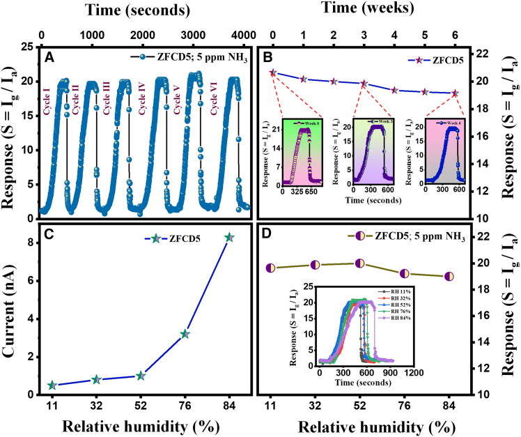 Figure 9