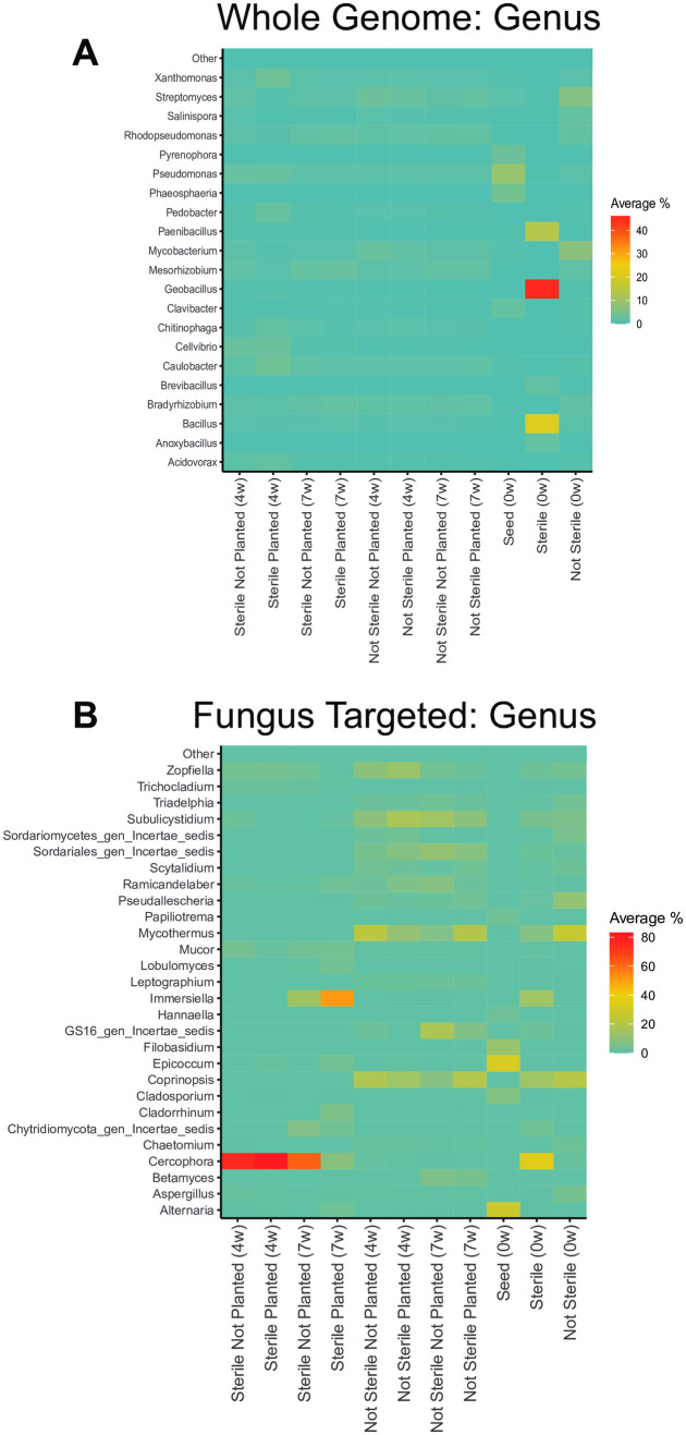 Fig 8