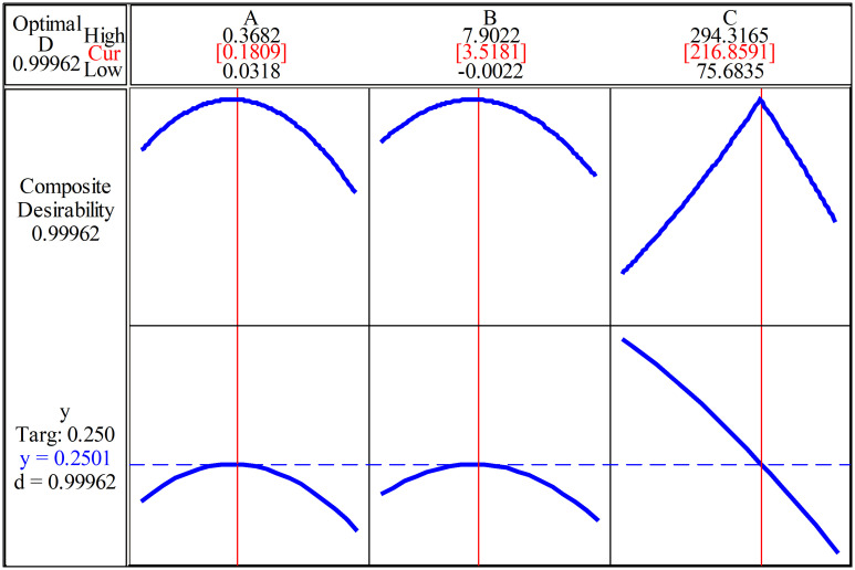 Fig 10
