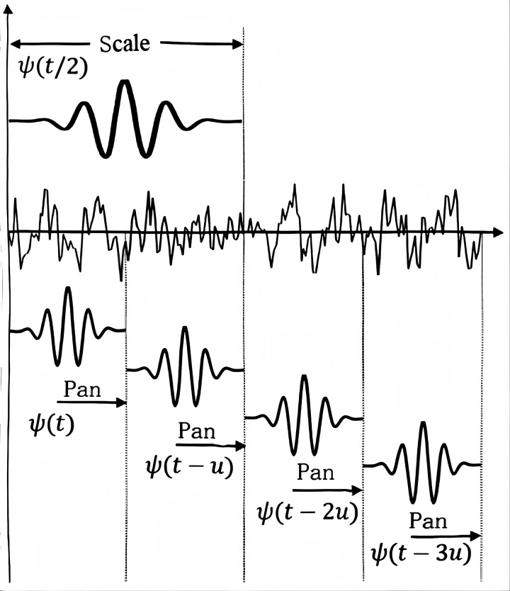 Fig 1