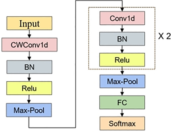 Fig 4