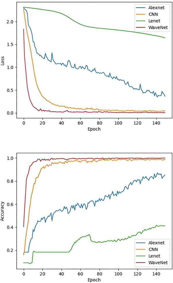 Fig 10