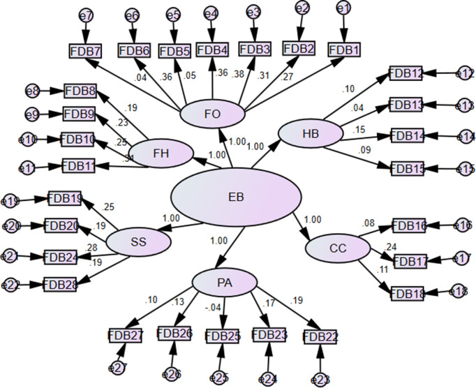 Fig 4