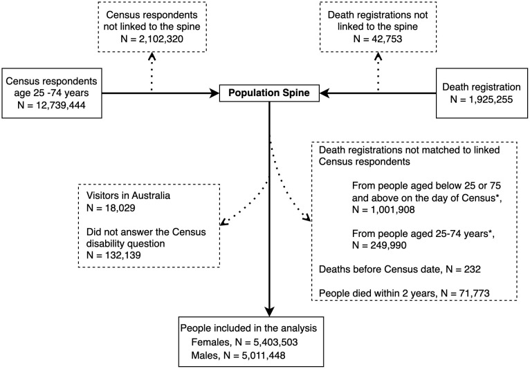 Fig 1