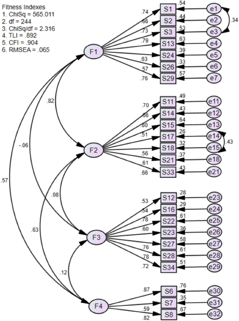 Fig 2