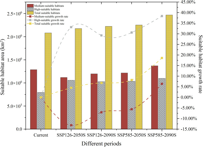 Fig 4