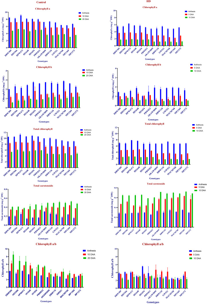 Fig 4