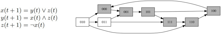 Fig 2