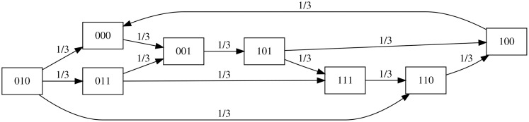 Fig 3