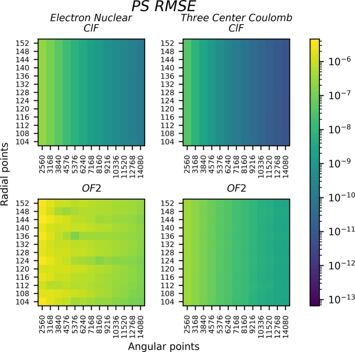 FIGURE 4