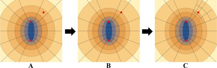 FIGURE 2