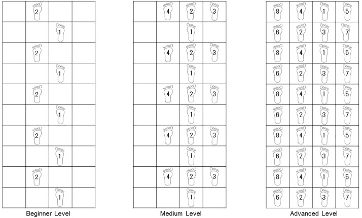 Fig 2