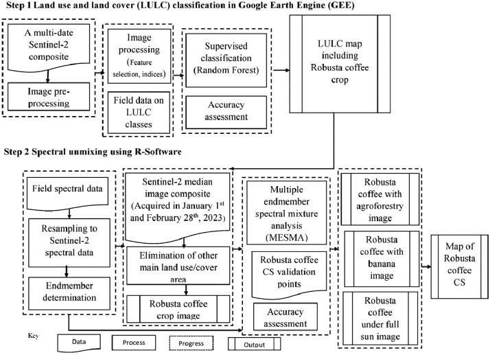 Fig 3