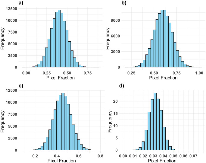 Fig 7